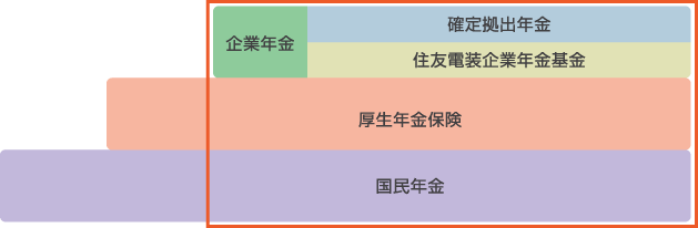 年金制度のあらまし